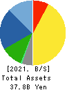 SUGIMOTO & CO.,LTD. Balance Sheet 2021年Mar期 SUGIMOTO & CO.,LTD. Balance Sheet 2021年3月期