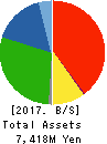 G Three Holdings CORPORATION Balance Sheet 2017年Aug期 G Three Holdings CORPORATION Balance Sheet 2017年8月期