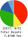 G Three Holdings CORPORATION Balance Sheet 2017年Aug期 G Three Holdings CORPORATION Balance Sheet 2017年8月期