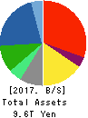 Hitachi, Ltd. Balance Sheet 2017年Mar期 Hitachi, Ltd. Balance Sheet 2017年3月期