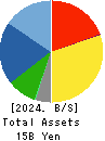 Moriya Transportation Engineering & Mfg. Balance Sheet 2024年3月期