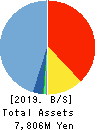 Billing System Corporation Balance Sheet 2019年Dec期 Billing System Corporation Balance Sheet 2019年12月期