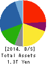 Yamaha Motor Co.,Ltd. Balance Sheet 2014年Dec期 Yamaha Motor Co.,Ltd. Balance Sheet 2014年12月期
