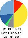 Marvelous Inc. Balance Sheet 2019年Mar期 Marvelous Inc. Balance Sheet 2019年3月期