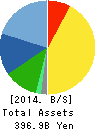 SHIMANO INC. Balance Sheet 2014年Dec期 SHIMANO INC. Balance Sheet 2014年12月期