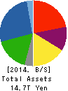 NISSAN MOTOR CO.,LTD. Balance Sheet 2014年Mar期 NISSAN MOTOR CO.,LTD. Balance Sheet 2014年3月期