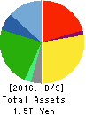 Japan Airlines Co.,Ltd. Balance Sheet 2016年Mar期 Japan Airlines Co.,Ltd. Balance Sheet 2016年3月期