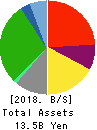SHUEI YOBIKO Co.,Ltd. Balance Sheet 2018年Mar期 SHUEI YOBIKO Co.,Ltd. Balance Sheet 2018年3月期