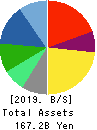 Internet Initiative Japan Inc. Balance Sheet 2019年Mar期 Internet Initiative Japan Inc. Balance Sheet 2019年3月期