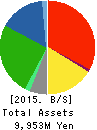 KOZO KEIKAKU ENGINEERING Inc. Balance Sheet 2015年Jun期 KOZO KEIKAKU ENGINEERING Inc. Balance Sheet 2015年6月期