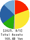 YUTAKA GIKEN CO.,LTD. Balance Sheet 2025年3月期