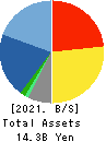 DN HOLDINGS CO.,LTD. Balance Sheet 2021年Jun期 DN HOLDINGS CO.,LTD. Balance Sheet 2021年6月期