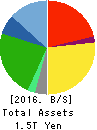 Japan Airlines Co.,Ltd. Balance Sheet 2016年Mar期 Japan Airlines Co.,Ltd. Balance Sheet 2016年3月期