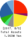 M・H・GROUP LTD. Balance Sheet 2017年Jun期 M・H・GROUP LTD. Balance Sheet 2017年6月期