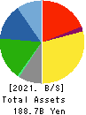 Nittetsu Mining Co.,Ltd. Balance Sheet 2021年Mar期 Nittetsu Mining Co.,Ltd. Balance Sheet 2021年3月期