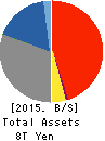 The Hachijuni Bank, Ltd. Balance Sheet 2015年Mar期 The Hachijuni Bank, Ltd. Balance Sheet 2015年3月期