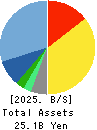 QUICK CO.,LTD. Balance Sheet 2025年Mar期 QUICK CO.,LTD. Balance Sheet 2025年3月期
