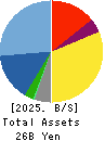 gremz,Inc. Balance Sheet 2025年Mar期 gremz,Inc. Balance Sheet 2025年3月期