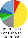 CENTRAL AUTOMOTIVE PRODUCTS LTD. Balance Sheet 2023年Mar期 CENTRAL AUTOMOTIVE PRODUCTS LTD. Balance Sheet 2023年3月期