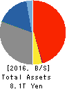 The Hachijuni Bank, Ltd. Balance Sheet 2016年Mar期 The Hachijuni Bank, Ltd. Balance Sheet 2016年3月期