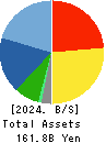 ZOZO,Inc. Balance Sheet 2024年Mar期 ZOZO,Inc. Balance Sheet 2024年3月期
