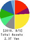 Kirin Holdings Company,Limited Balance Sheet 2018年Dec期 Kirin Holdings Company,Limited Balance Sheet 2018年12月期