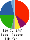 AXAS HOLDINGS CO.,LTD. Balance Sheet 2017年Aug期 AXAS HOLDINGS CO.,LTD. Balance Sheet 2017年8月期