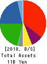 AXAS HOLDINGS CO.,LTD. Balance Sheet 2018年Aug期 AXAS HOLDINGS CO.,LTD. Balance Sheet 2018年8月期