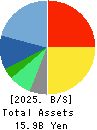 SPACE SHOWER SKIYAKI HOLDINGS INC. Balance Sheet 2025年3月期