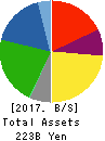 TOPY INDUSTRIES,LIMITED Balance Sheet 2017年Mar期 TOPY INDUSTRIES,LIMITED Balance Sheet 2017年3月期