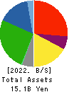 ASEED HOLDINGS CO.,LTD. Balance Sheet 2022年Mar期 ASEED HOLDINGS CO.,LTD. Balance Sheet 2022年3月期
