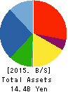 Japan Engine Corporation Balance Sheet 2015年Mar期 Japan Engine Corporation Balance Sheet 2015年3月期