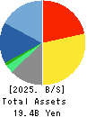 TerraSky Co.,Ltd Balance Sheet 2025年Feb期 TerraSky Co.,Ltd Balance Sheet 2025年2月期