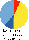 NIHON FALCOM CORPORATION Balance Sheet 2018年Sep期 NIHON FALCOM CORPORATION Balance Sheet 2018年9月期