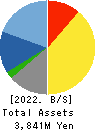 mbs,inc. Balance Sheet 2022年May期 mbs,inc. Balance Sheet 2022年5月期