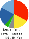 UCHIDA YOKO CO.,LTD. Balance Sheet 2021年Jul期 UCHIDA YOKO CO.,LTD. Balance Sheet 2021年7月期