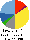 GSI Co., Ltd. Balance Sheet 2025年Mar期 GSI Co., Ltd. Balance Sheet 2025年3月期