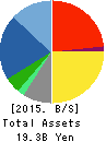 Asia Air Survey Co.,Ltd. Balance Sheet 2015年Sep期 Asia Air Survey Co.,Ltd. Balance Sheet 2015年9月期