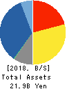 TOKAI ELECTRONICS CO.,LTD. Balance Sheet 2018年Mar期 TOKAI ELECTRONICS CO.,LTD. Balance Sheet 2018年3月期