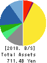 Shionogi & Co.,Ltd. Balance Sheet 2018年Mar期 Shionogi & Co.,Ltd. Balance Sheet 2018年3月期