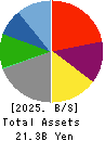 ESCRIT INC. Balance Sheet 2025年Mar期 ESCRIT INC. Balance Sheet 2025年3月期