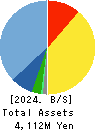 Axis Consulting Corporation Balance Sheet 2024年Jun期 Axis Consulting Corporation Balance Sheet 2024年6月期