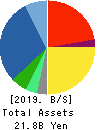 CONTEC CO.,LTD. Balance Sheet 2019年Mar期 CONTEC CO.,LTD. Balance Sheet 2019年3月期