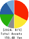 AKEBONO BRAKE INDUSTRY CO., LTD. Balance Sheet 2024年Mar期 AKEBONO BRAKE INDUSTRY CO., LTD. Balance Sheet 2024年3月期