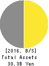 LIFENET INSURANCE COMPANY Balance Sheet 2016年Mar期 LIFENET INSURANCE COMPANY Balance Sheet 2016年3月期