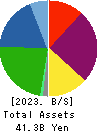 Yamaichi Uniheim Real Estate Co.,Ltd Balance Sheet 2023年Mar期 Yamaichi Uniheim Real Estate Co.,Ltd Balance Sheet 2023年3月期