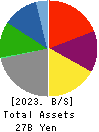 FREESIA MACROSS CORPORATION Balance Sheet 2023年Mar期 FREESIA MACROSS CORPORATION Balance Sheet 2023年3月期