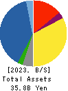 Yoshicon Co.,Ltd. Balance Sheet 2023年Mar期 Yoshicon Co.,Ltd. Balance Sheet 2023年3月期
