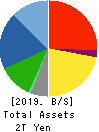 MITSUBISHI MOTORS CORPORATION Balance Sheet 2019年Mar期 MITSUBISHI MOTORS CORPORATION Balance Sheet 2019年3月期