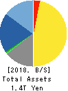 KEYENCE CORPORATION Balance Sheet 2018年Mar期 KEYENCE CORPORATION Balance Sheet 2018年3月期